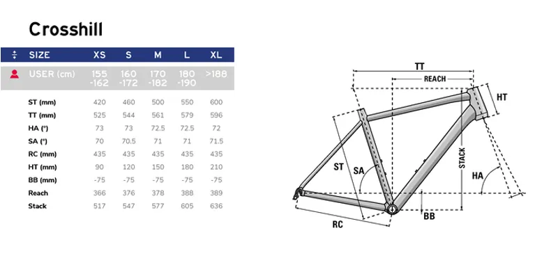 Lapierre Crosshill 3.0 Gravel Bike in Bronze-11